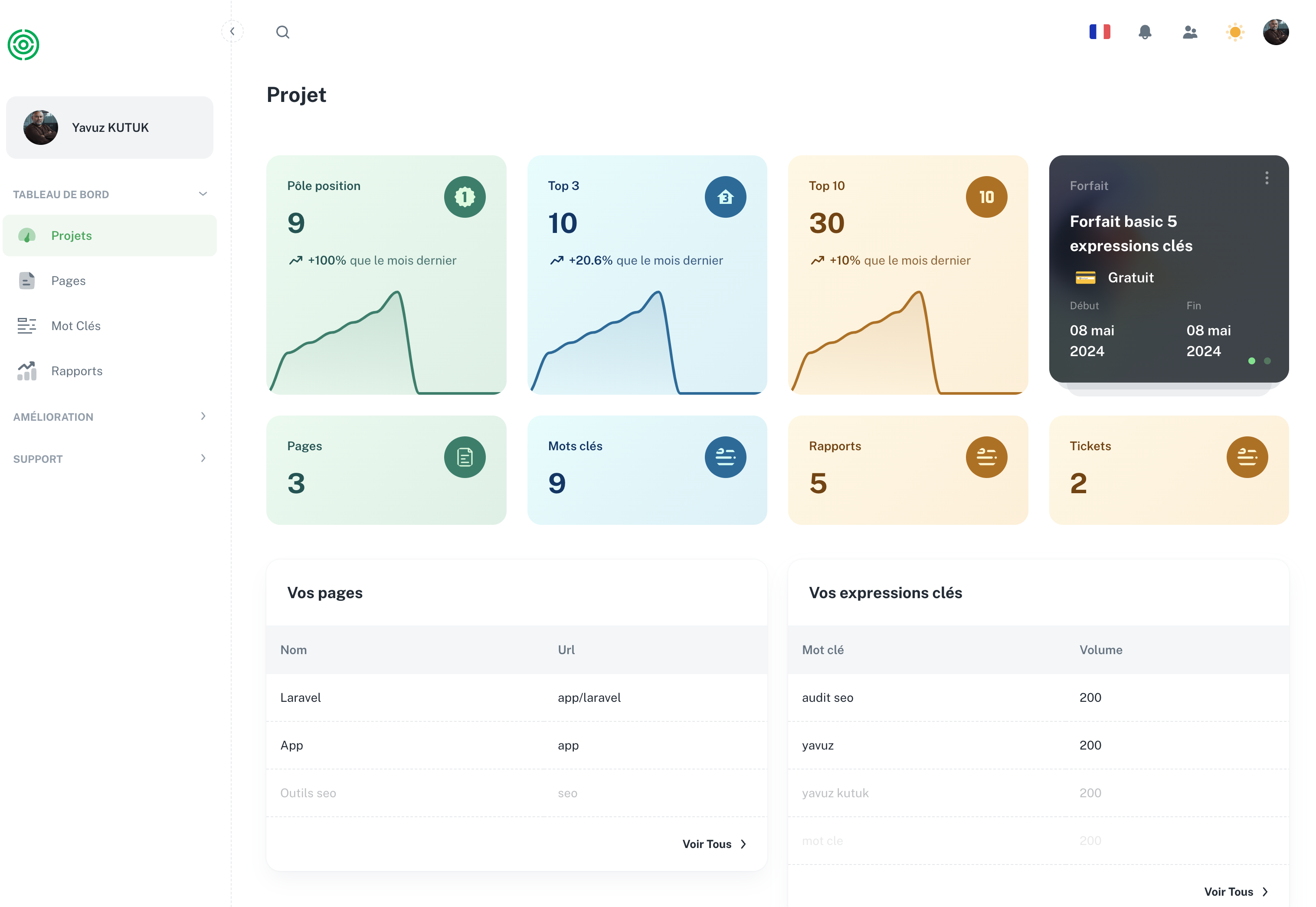 Eniyi.fr – Plateforme SaaS de suivi et pilotage SEO